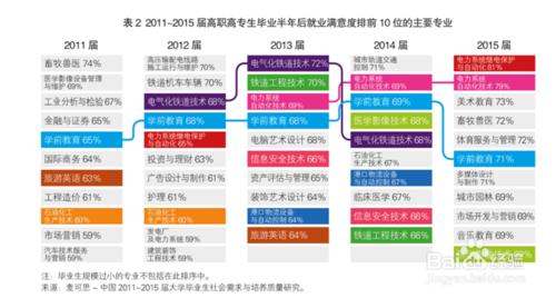 畢業季如何選擇工作