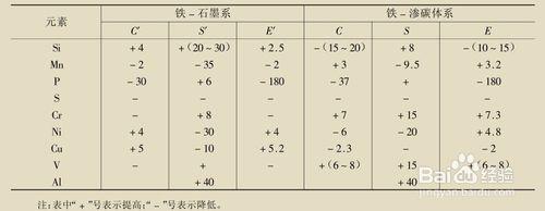 如何判斷合金元素對相圖的影響？