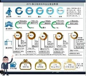 畢業季如何選擇工作