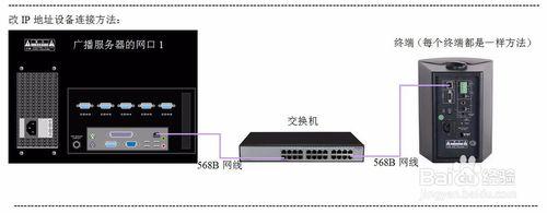 T-6700系列修改終端IP 地址方法