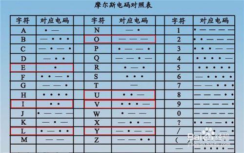 怎樣加密我愛你“i love you”(十種加密方法)