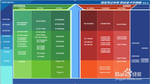 AMD R5 M330顯示卡