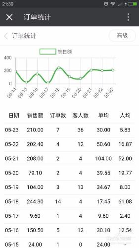 微信點餐怎麼做(沒有公眾號)