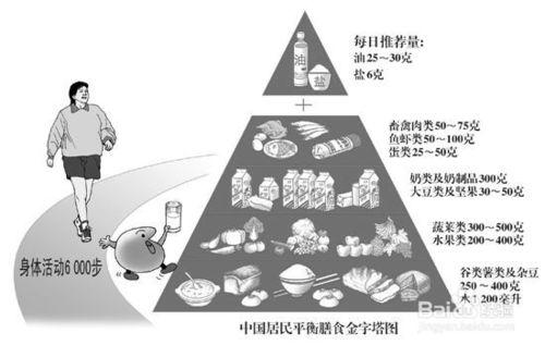 養肝護肝的十大方法