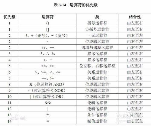 Java邏輯運算子如何運用