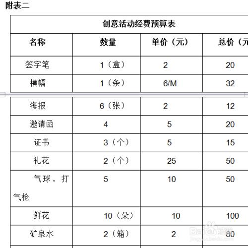 大學活動策劃書怎麼寫？