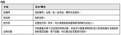 AIO5系統中如何設定巨集定義