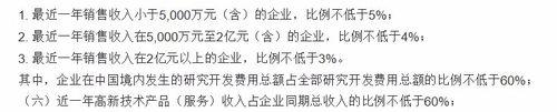 高新技術企業更名（複雜更名）需要遞交哪些材料