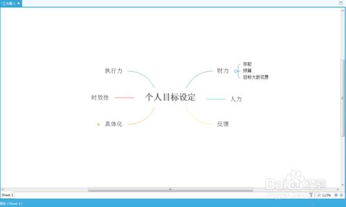 手把手教你設定個人目標