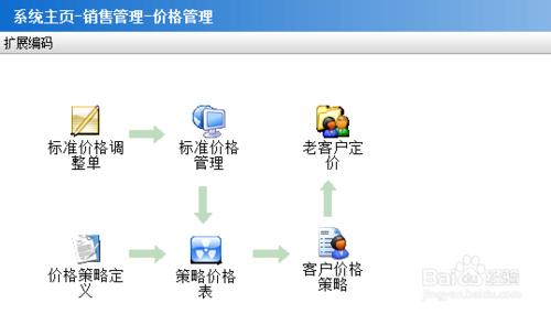 烘焙連鎖軟體銷售管理指南（下）