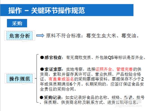 學校食堂從業人員 食品安全知識培訓