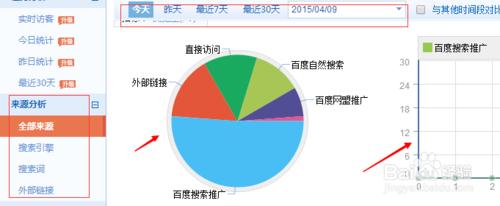 百度站長統計如何簡單查詢網站統計資料