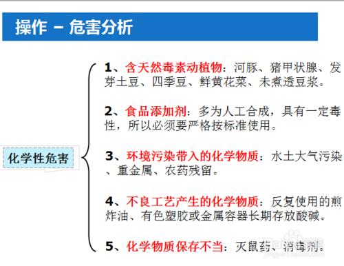 學校食堂從業人員 食品安全知識培訓