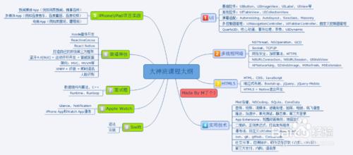 iOS培訓班課程內容