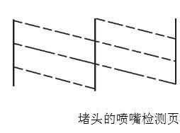 WF-100印表機：噴嘴堵頭如何處理