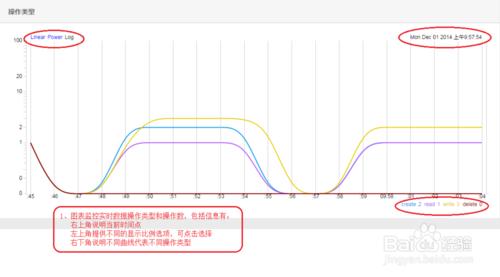 如何讀懂KernelSec資訊監控資料統計