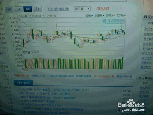 怎樣分析5月20-21日外匯交易市場歐元美元走勢