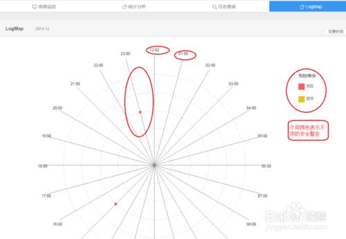 如何讀懂KernelSec資訊監控資料統計