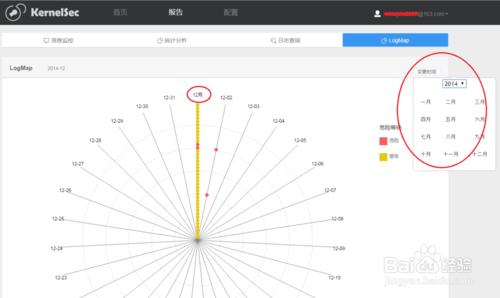 如何讀懂KernelSec資訊監控資料統計