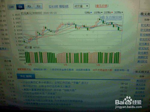 怎樣分析5月20-21日外匯交易市場歐元美元走勢