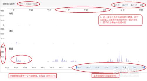 如何讀懂KernelSec資訊監控資料統計