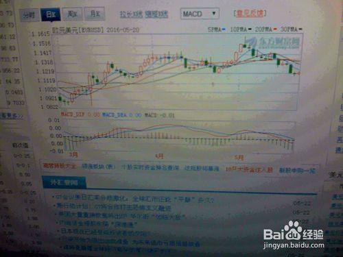 怎樣分析5月20-21日外匯交易市場歐元美元走勢