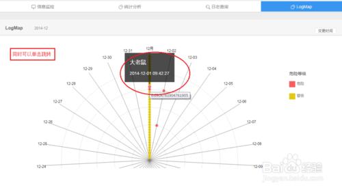 如何讀懂KernelSec資訊監控資料統計