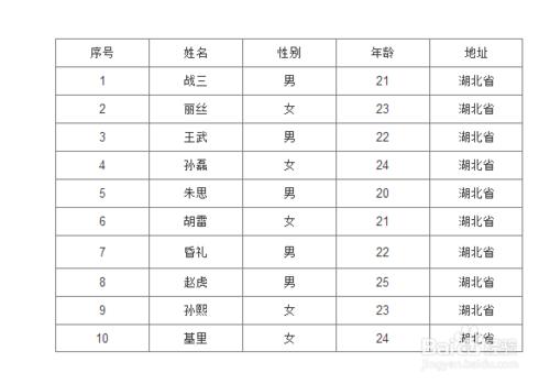 如何利用Axure PR 8製作表格