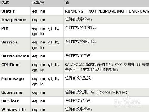 如何使用tasklist命令管理程序