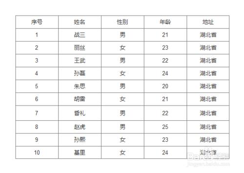 如何利用Axure PR 8製作表格