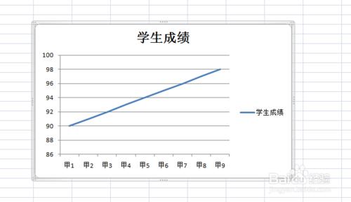 Excel中如何快速根據資料建立圖表？