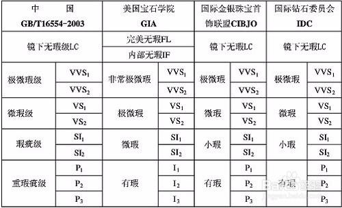 福清買鑽石之前必須看！福清鑽戒買前補知識！