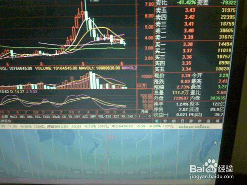 怎樣分析5月27日股票交易市場大盤通訊股的走勢