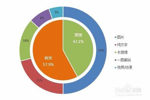 新媒體運營策略