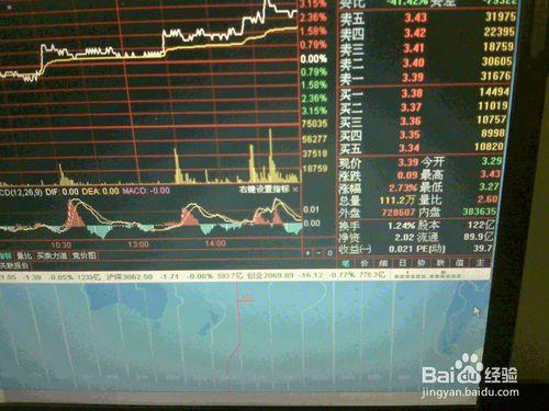 怎樣分析5月27日股票交易市場大盤通訊股的走勢