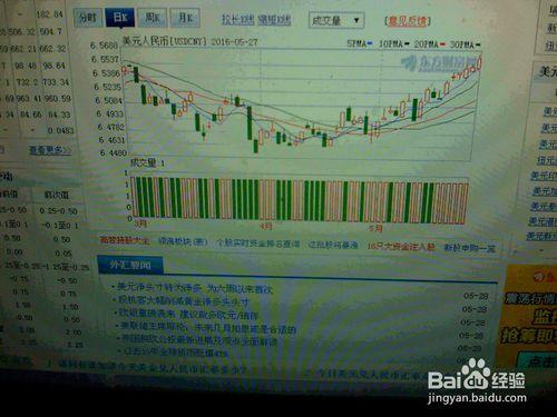 怎樣分析5月27日外匯交易市場美元人民幣走勢