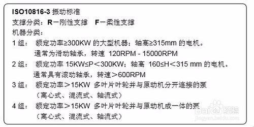 怎樣用測振儀來判斷裝置的好壞？