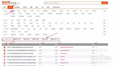 一個很簡單可以優化淘寶標題的技巧