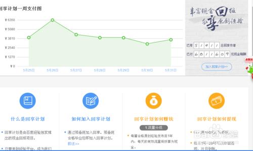 回享計劃專屬本快速升級法則？