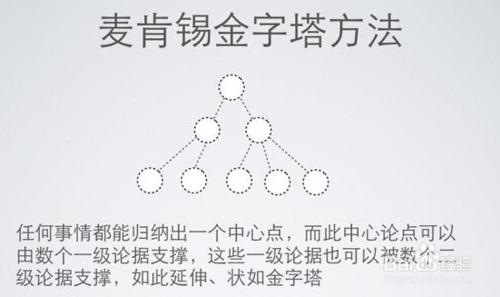 網際網路創業者必讀的六大領域的22本書