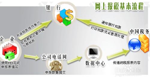 申報納稅需要注意哪些事項