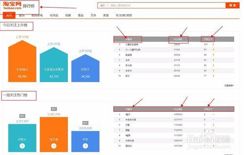 一個很簡單可以優化淘寶標題的技巧