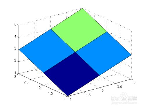 Matlab做三維圖（離散資料和陣列）