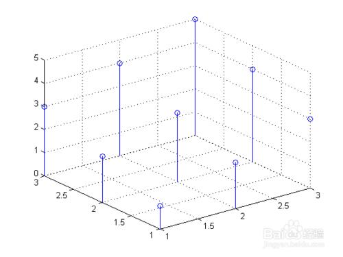 Matlab做三維圖（離散資料和陣列）