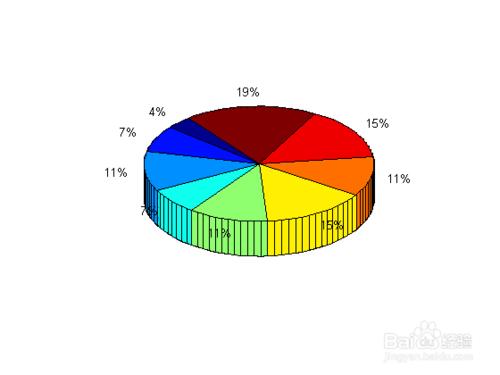 Matlab做三維圖（離散資料和陣列）