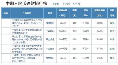 關於怎樣理財