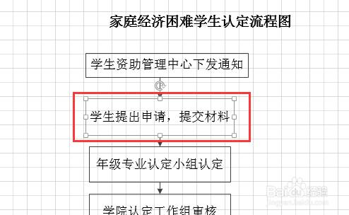 Visio中如何修改流程圖方框形狀的長寬