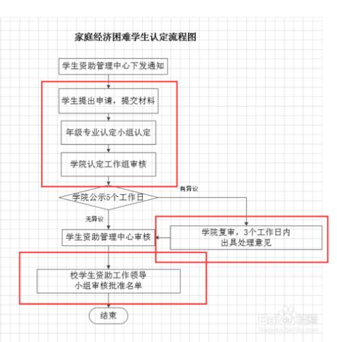 Visio中如何修改流程圖方框形狀的長寬