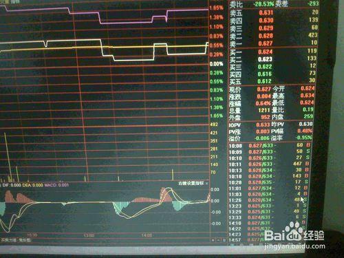 分析6月6日股票交易市場資源ETF指數基金走勢