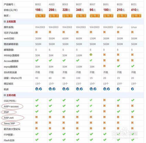 虛擬主機租用開通步驟